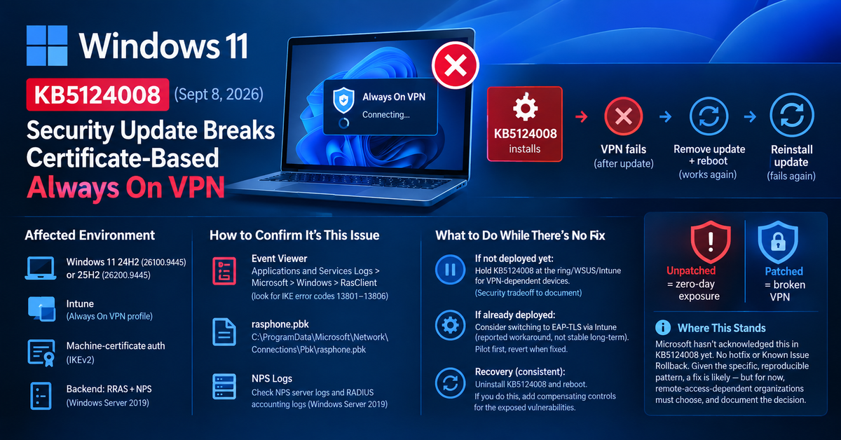 KB5124008 Breaks Certificate-Based Always On VPN on Windows 11 24H2 and 25H2